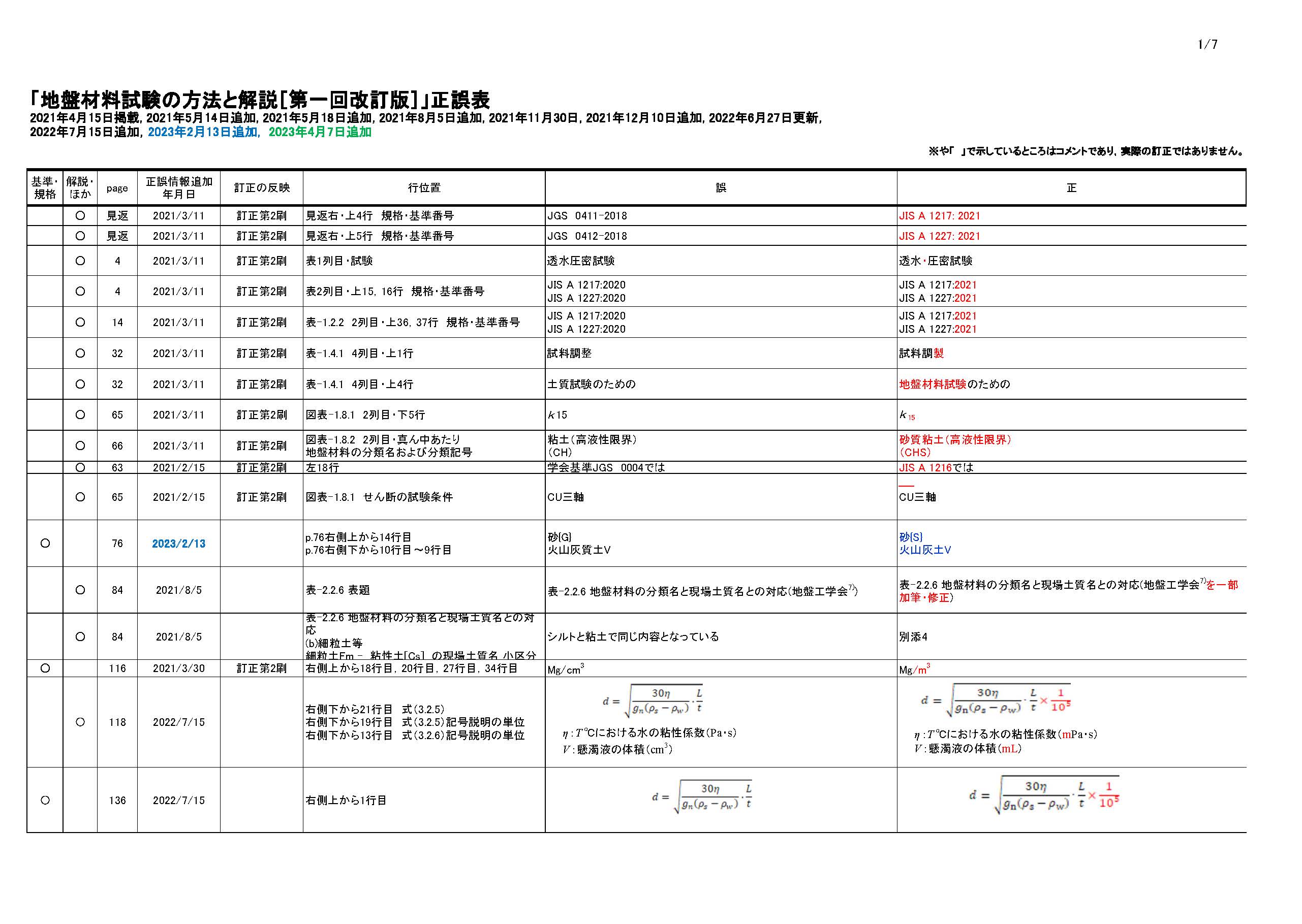 地盤工学会に地盤材料試験の方法と解説［第一回改訂版］正誤表