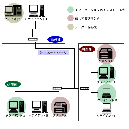 システム構成例